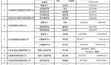 大连甘井子供暖最新爆料,揭秘改造进度与居民心声